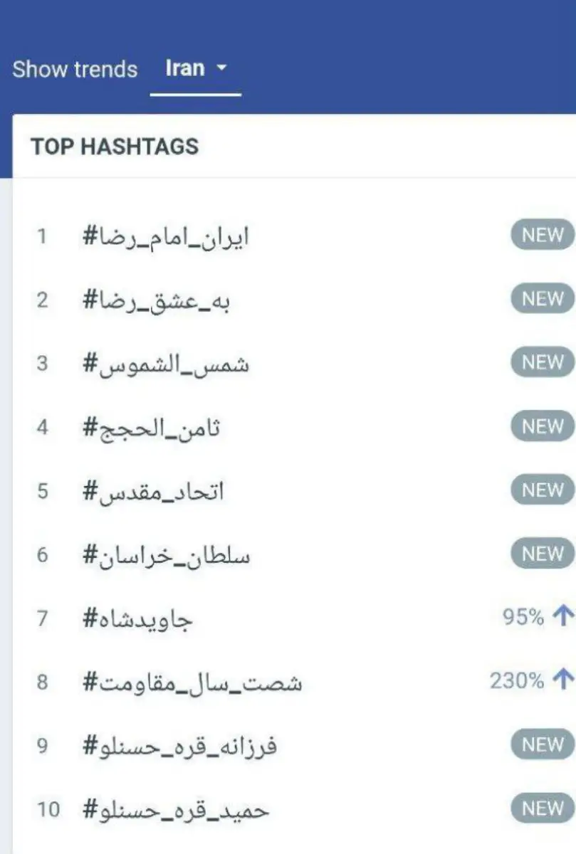 ترند شدن هشتگ ایران امام رضا در شبکههای اجتماعی